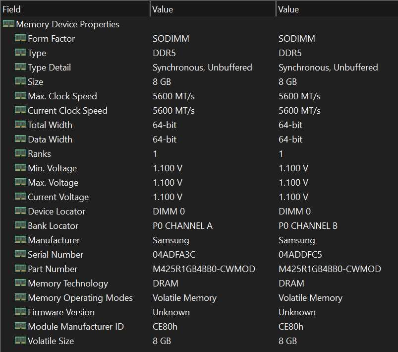 SoDIMM DDR5 16GB (2x8GB) 5600 MHz CL40 Samsung (M425R1GB4BB0-CWMOD)
