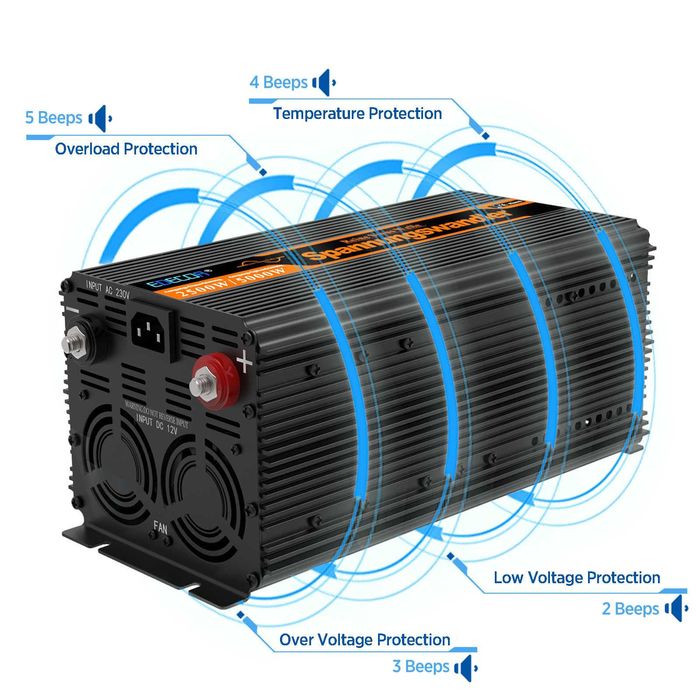 Німецький ДБЖ UPS інвертор Edecoa 12В 1500/3000 2500/5000|ИБП инвертор