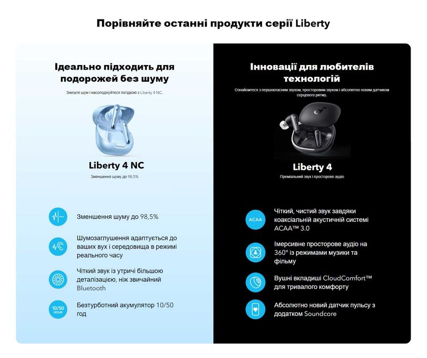 Навушники Anker SoundCore Liberty 4 NC Hi-Res Audio ANC 2.0 LDAC 50г