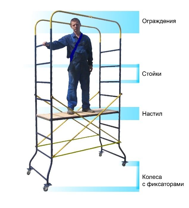 Вышка-тура строительная, подмость передвижная, цена от производителя!