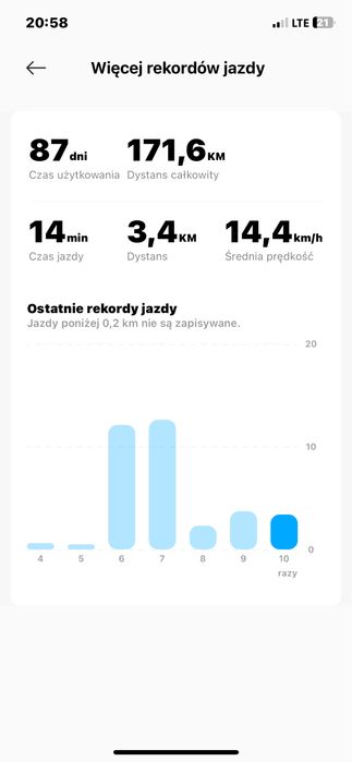 Hulajnoga Elektryczna Xiaomi 4 Pro 2 generacji 24 miesiące gwarancji