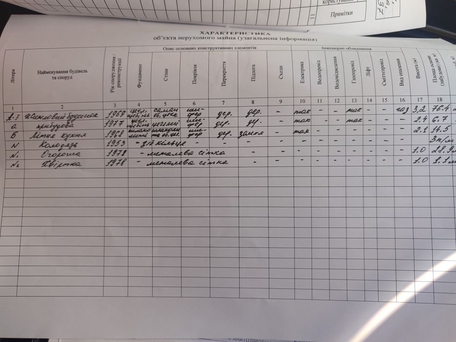 Продам будинок в смт Кегичівка в районі ЖД вокзалу