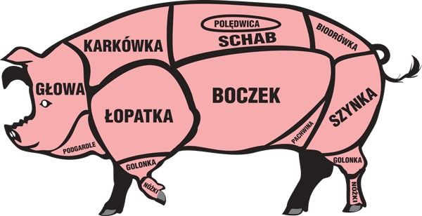 Wieprzowina poltusze tuszki cala swinka z wlasnego gospodarstwa