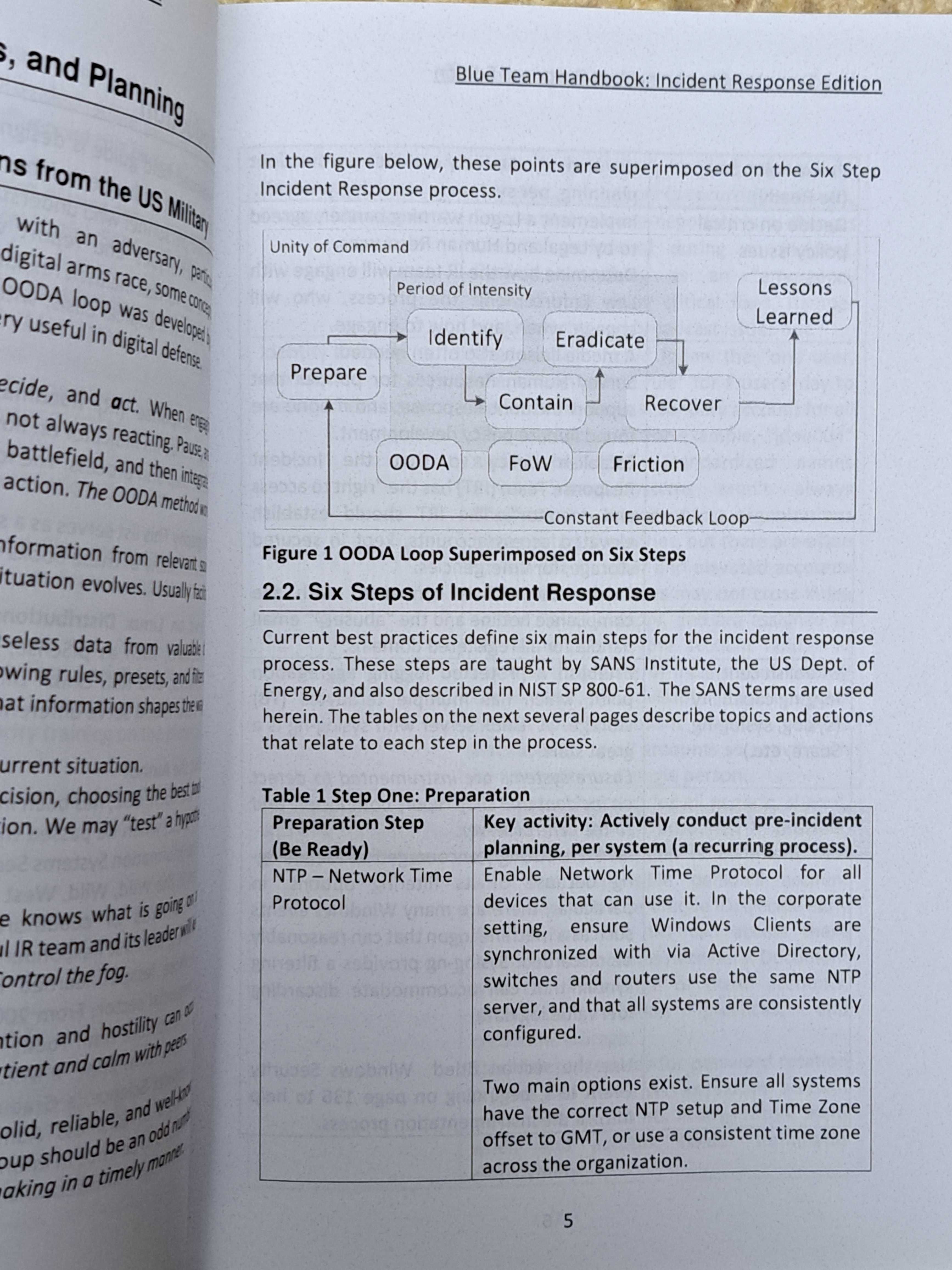 Blue Team Handbook: Incident Response (Cyber Security) by Murdoch