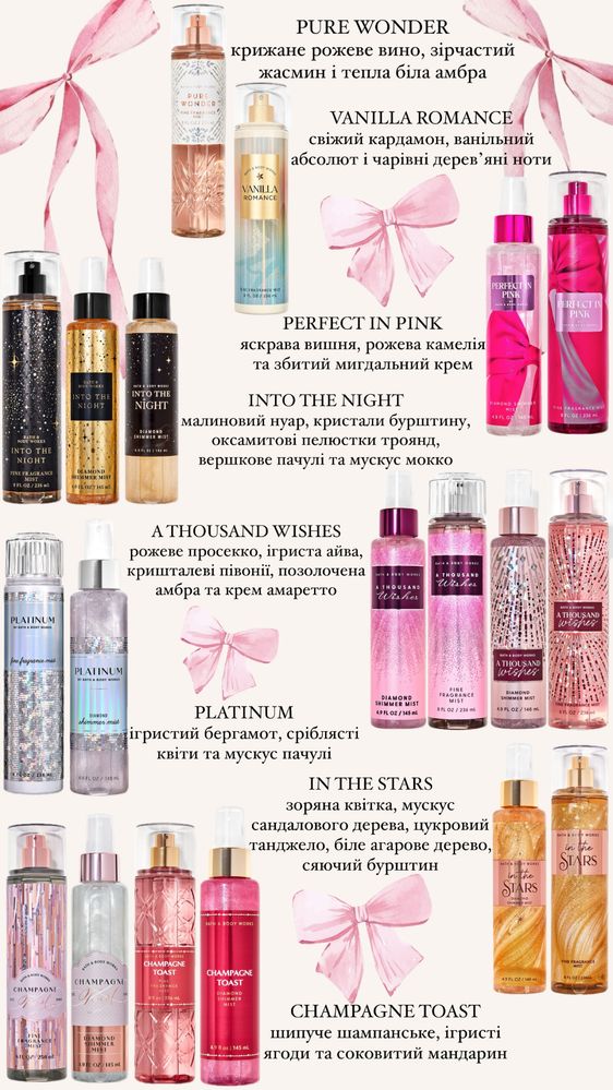 Спреї, місти для тіла Bath and Body Works
