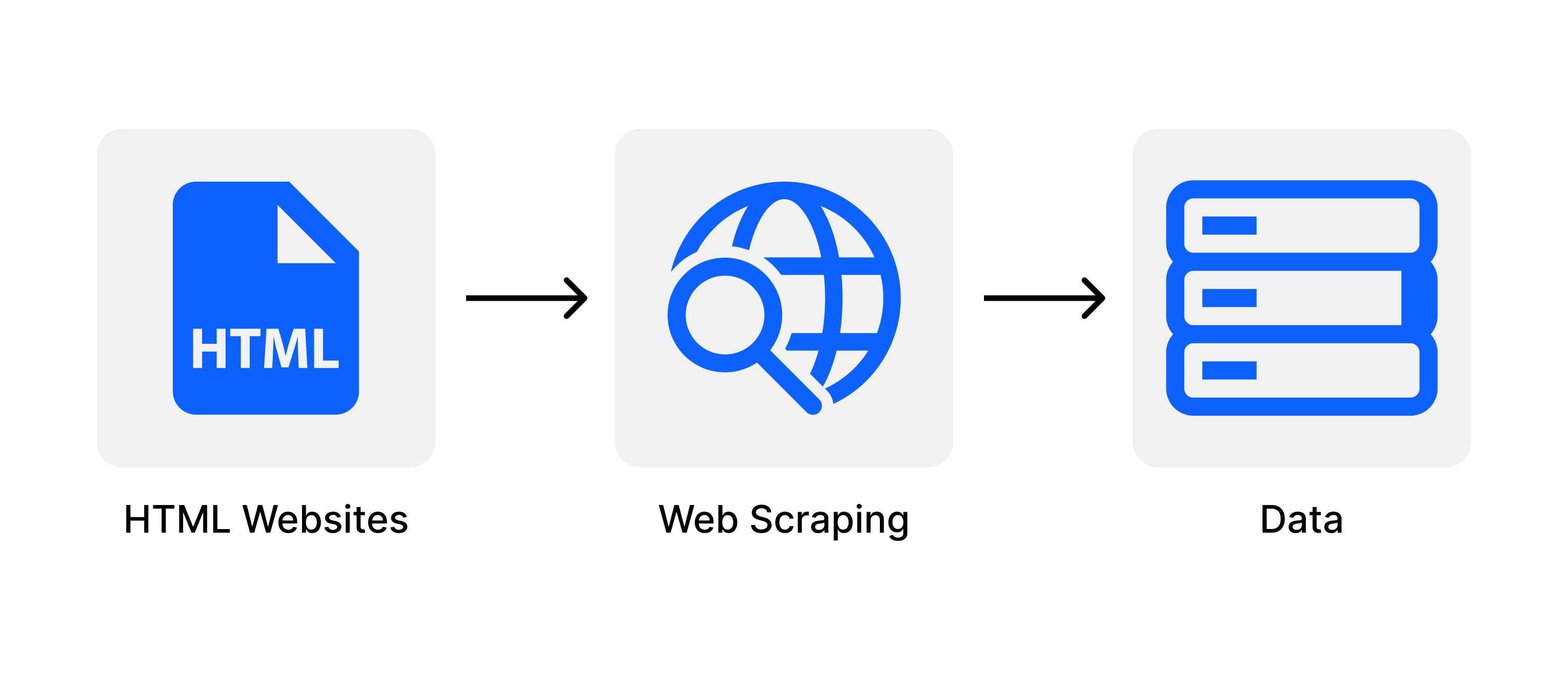 Web Scraping, Pobieranie danych ze stron - OLX, OTOMOTO, OTODOM itp.