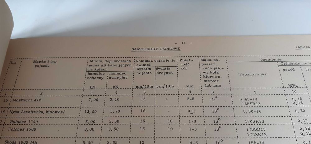 stara książka dane techniczne fiat star jelcz 1988r. dla kolekcjonerów