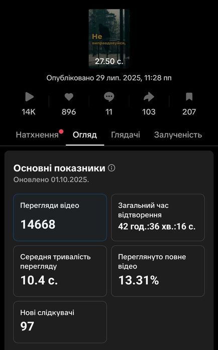 Відео під ключ для ТікТок. Зберу твою цільову аудиторію