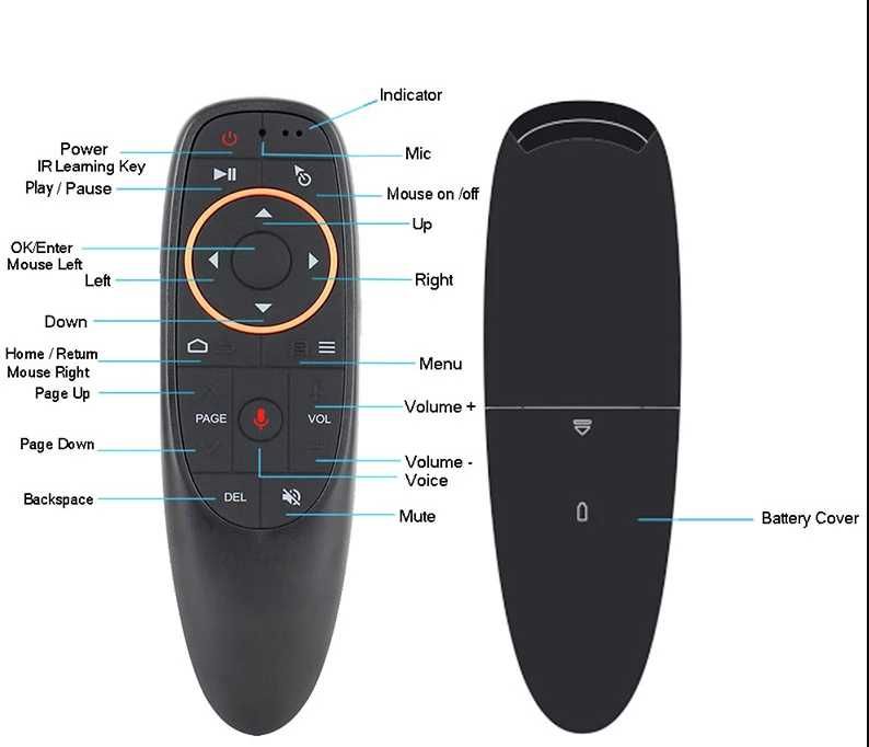 Air Mouse G10s - аэропульт, пульт с гироскопом и микрофоном