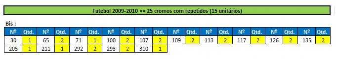 Lotes de Cromos "Futebol 2009/10" (listas nas últimas fotos)