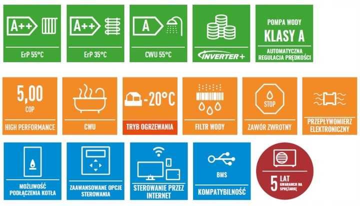 Pompa ciepła Panasonic seria H ALL IN ONE 9 KW KIT-ADC09HE8 [MONTAŻ]