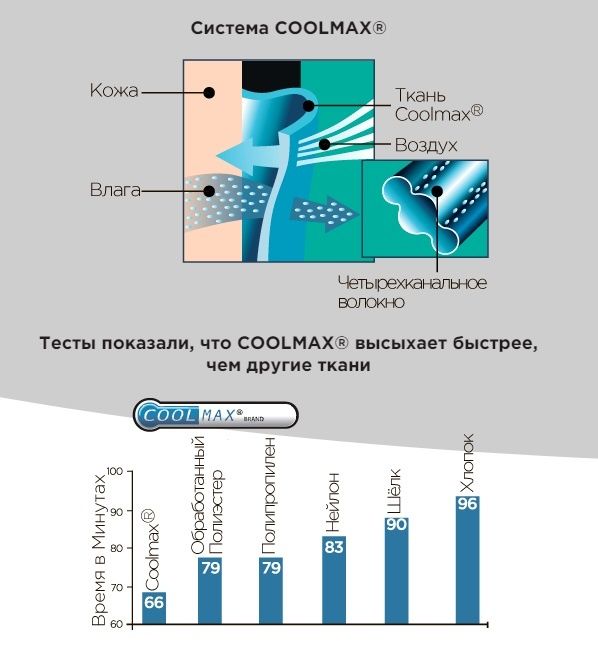 Тактична футболка кулмакс чорна