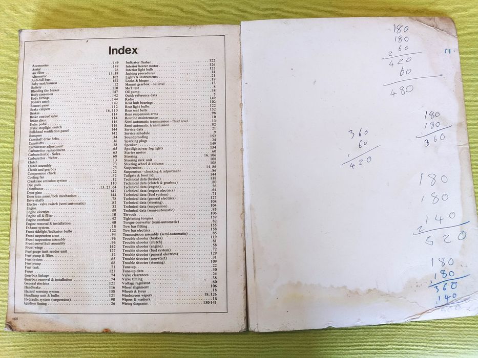 Haynes Manual Citroen