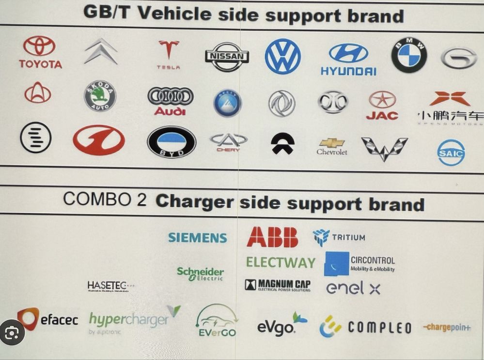 CCS2 to GBT адаптер для Китайских електромобілів