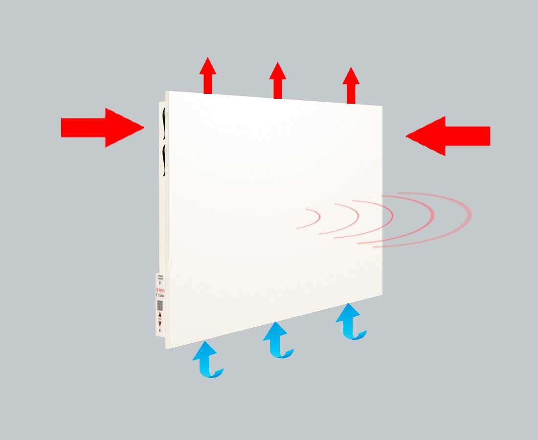 Уцінка 60%! Керамічний конвектор обігрівач з терморегулятором 550 Вт