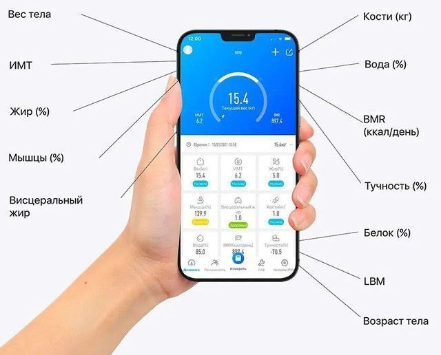 Умные Bluetooth смарт-весы