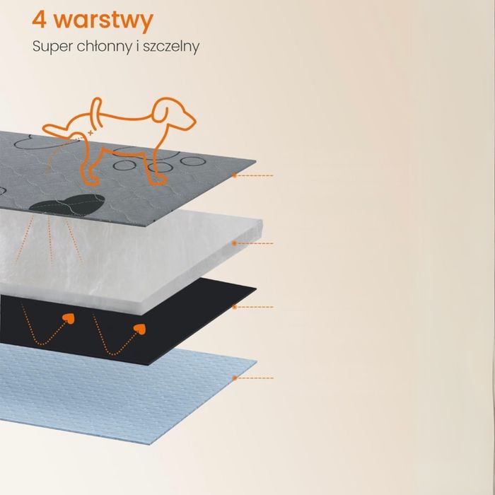 MATA DLA PSA wielorazowa chłonna podkład legowisko wodoodporna 2 SZT!