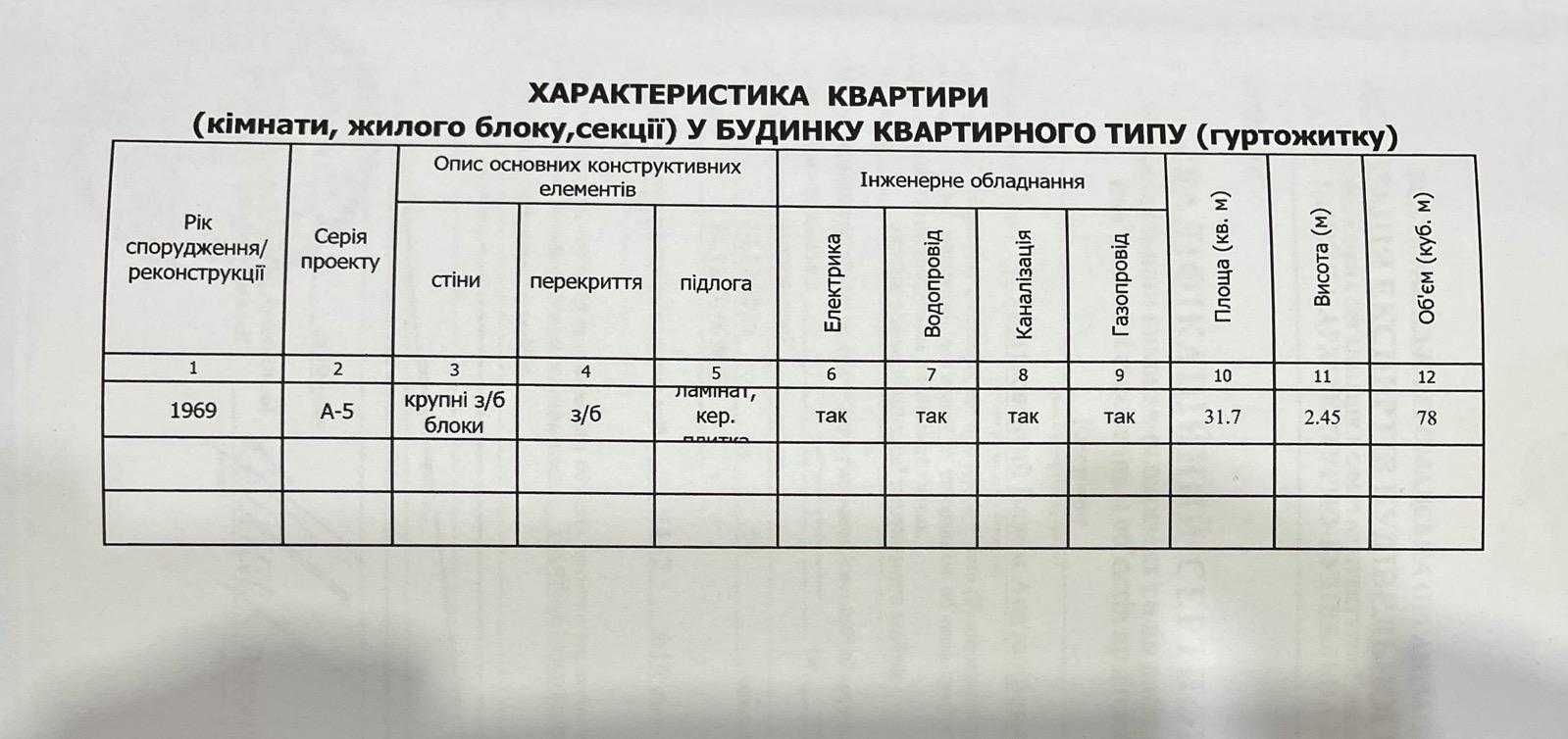 Продам 1-кімн квартиру на пр. Богдана Хмельницкого  єВідновлення AK