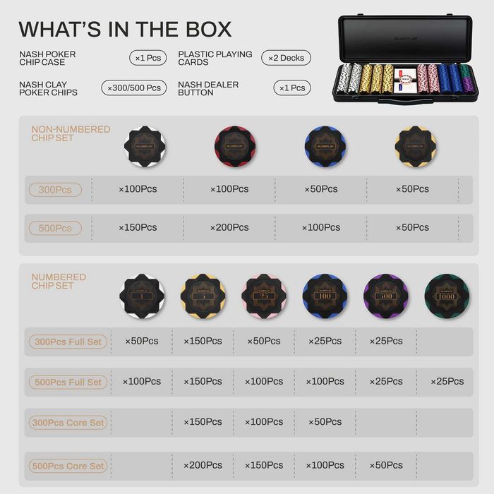 Продам новий професіональний покерний набір на 300 фішок (Poker)