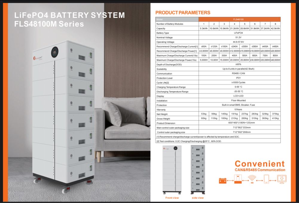 Kit solar autoconsumo com bateria mantenos o preco 23%