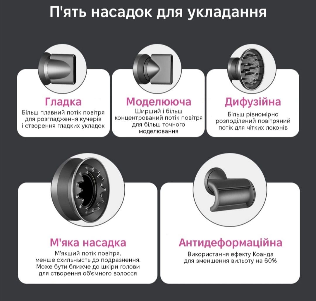 Професійний фен для волосся(Super hair dryer)