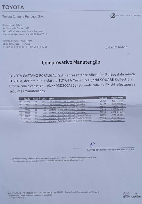 Toyota Yaris Hybrid HSD Square Collection - 2016