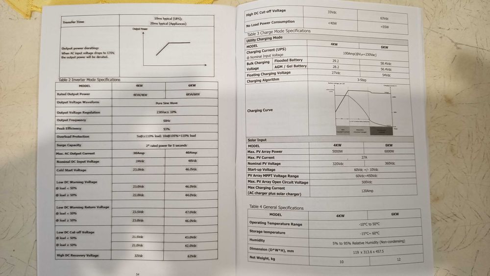 Инвертор 4kW 24V / ИБП ДБЖ 4 кВт чистый синус