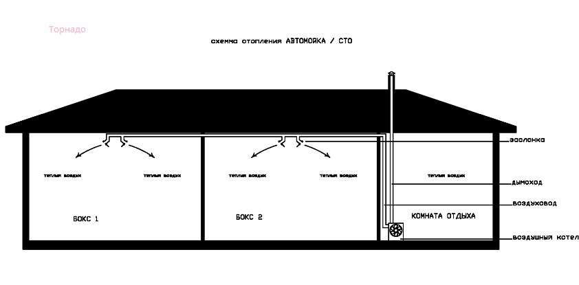 Воздушный дровяной котел-буржуйка (для помещений до 200 кв.м) "Торнадо