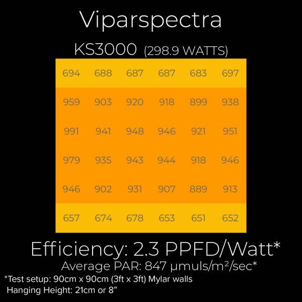 Viparspectra KS3000 – Painel LED de Cultivo