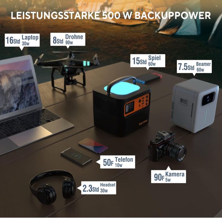 В НАЯВНОСТІ! Зарядна станція Tig Fox T500 540Wh 150000mAh.