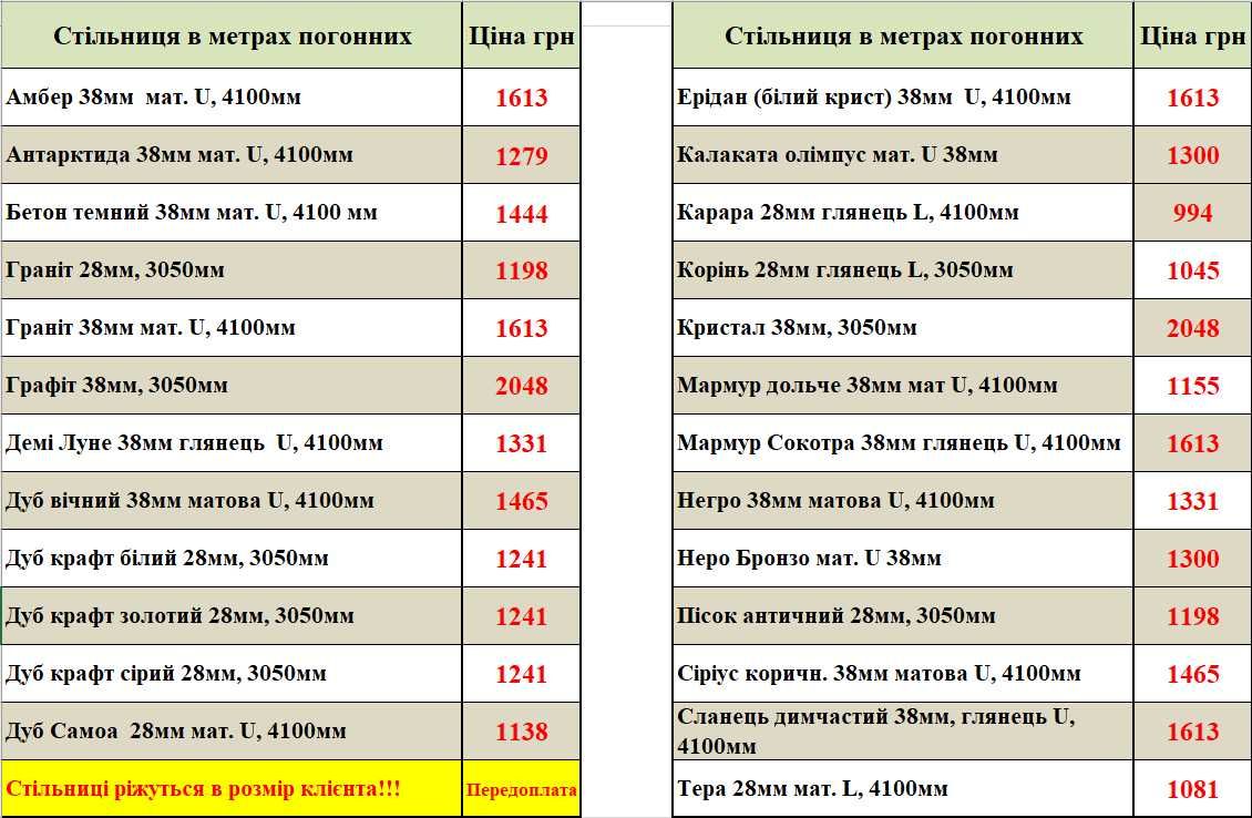 Кухня 2 м Імперія Класична модульна кухня МДФ. Ціна за 2 мп!