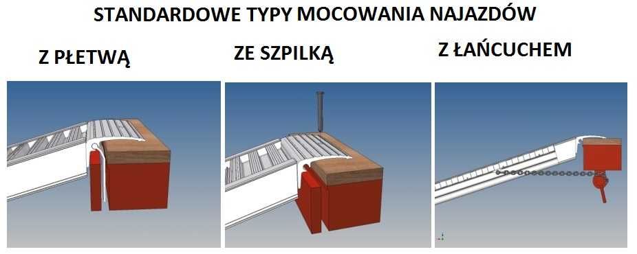 Najazdy Włoskie 2,5m do 3t cert. CE/Gwarancja/Dostawa 0zł