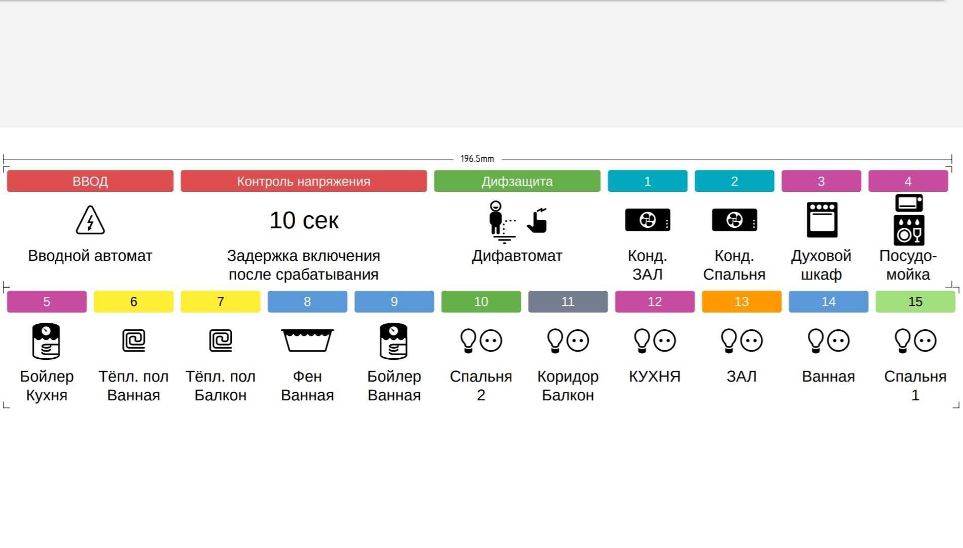 Маркировка электрощита (наклейки)