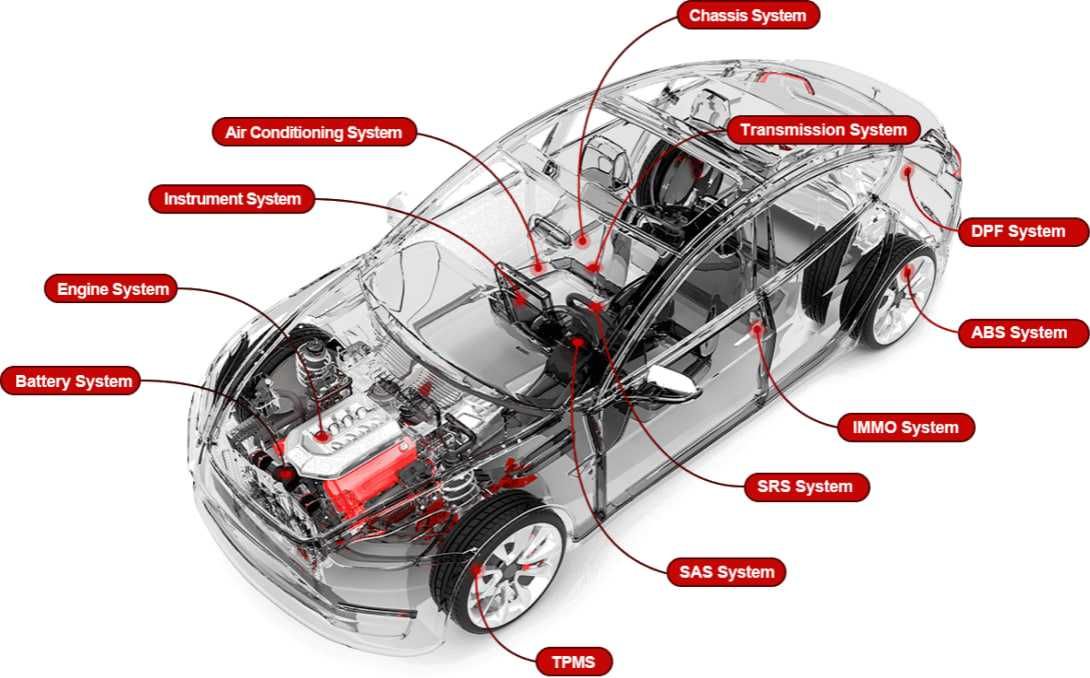 Мультимарочний сканер Thinkcar Thinktool Lite Великий вибір Наявність