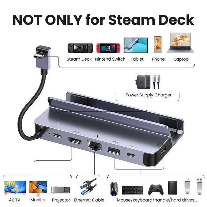 Концентратор USB-C UGREEN CM666 Steam Deck Docing Station