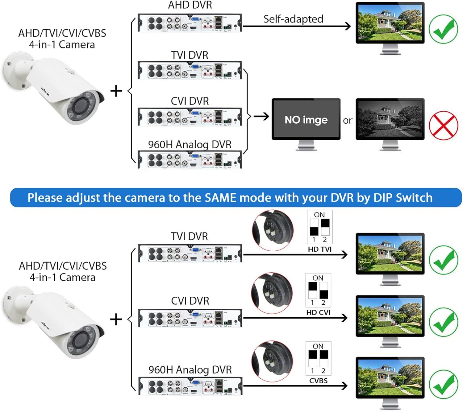 Evtevision Kamera wewnątrz/na zewnąt HD 5 MP AHD/HD-TVI/CVI/CVBS 4-w-1