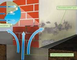 Iniekcja Krystaliczna®, Izolacja,Suchy mur, Fundament, Osuszanie ścian