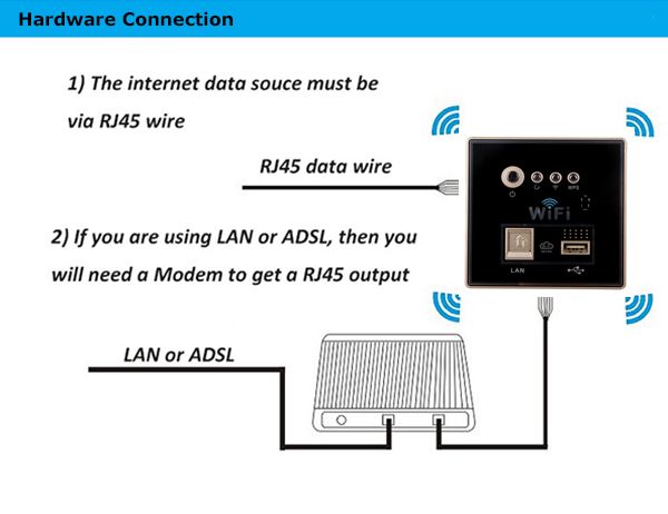 встраиваемый беспроводной маршрутизатор(роутер) Wi-Fi с USB