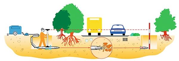 Przyłącza wod-kan, oczyszczalnie, drenaż , deszczówka