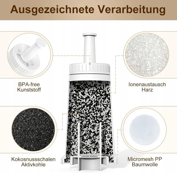 Filtr wody 4 szt do ekspresu Sage Barista Express Pro