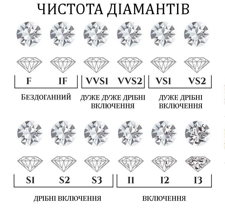 Бриллиант 2 карата ПРИНЦЕССА Lab Grown Diamonds CVD. СЕРТИФИКАТ IGI