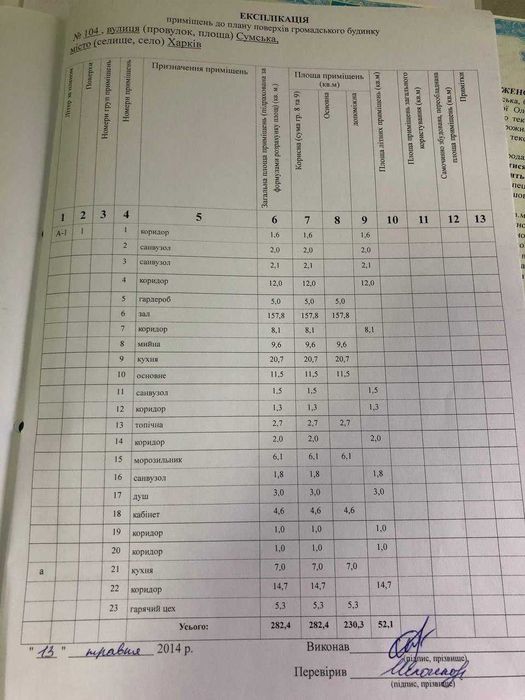 Аренда отдельно стоящего здания в супер-месте Харькове на Сумской.