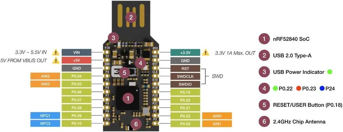PO ZWROCIE Klucz USB nRF52840 zestaw mikroDev GeeekPi czarny