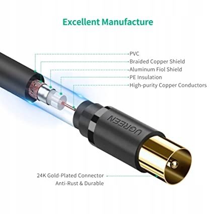 Kabel Koncentryczny Ugreen