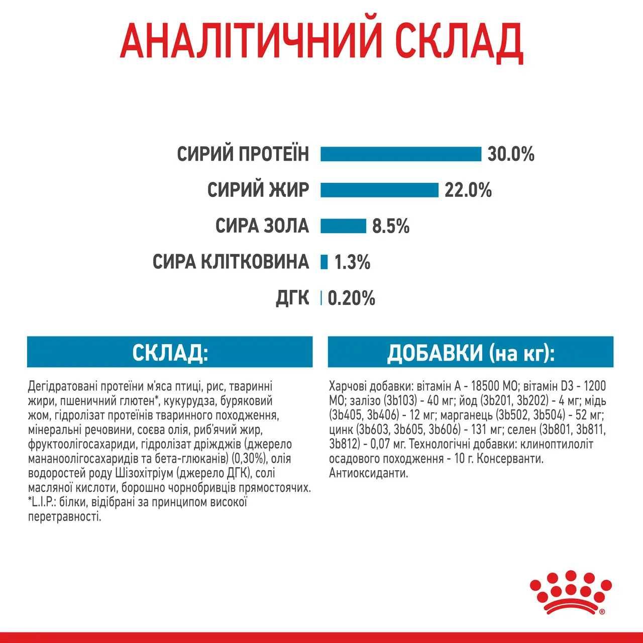 Корм Royal Canin Mini Starter | Mini Puppy | Mini Adult