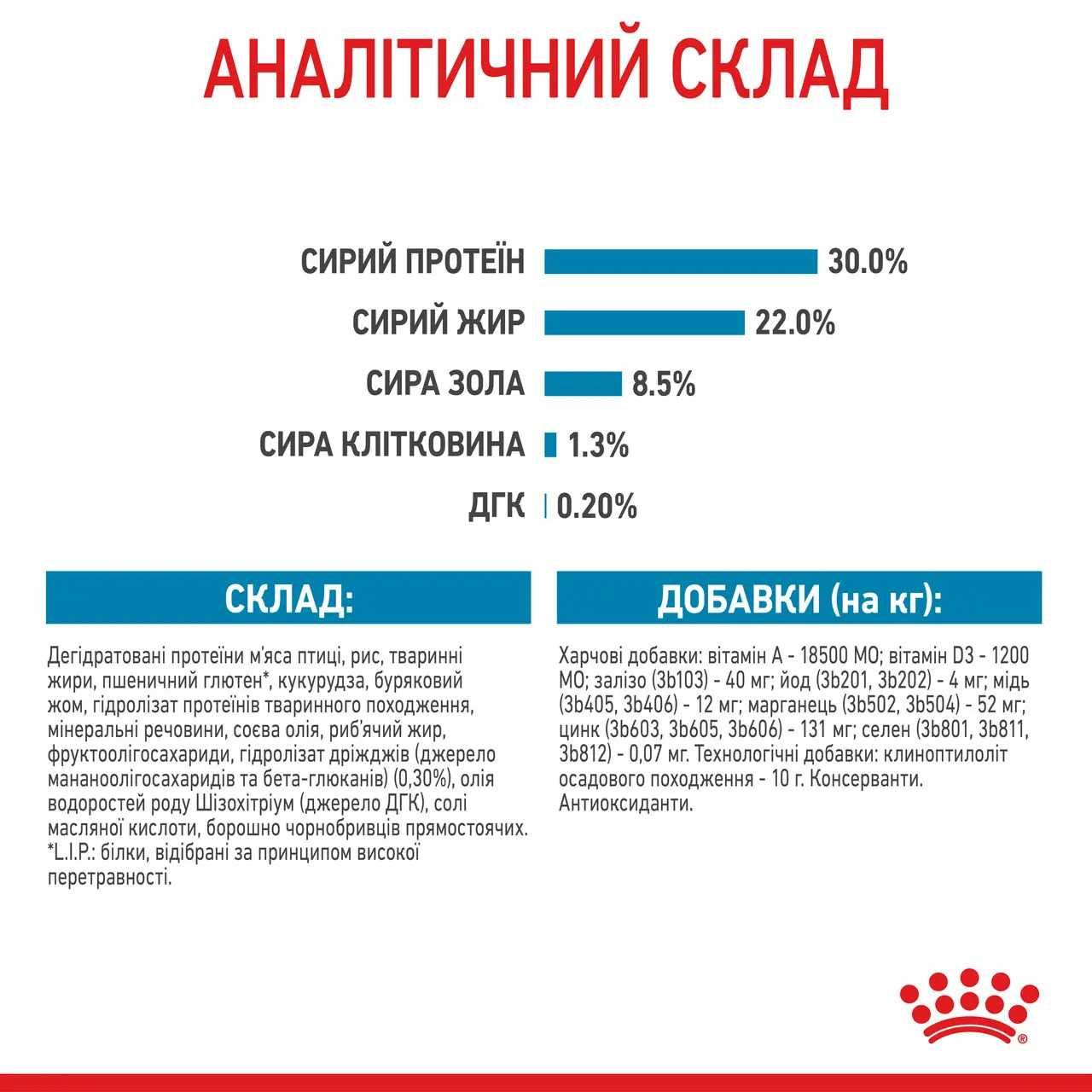 Royal Canin Mini Starter для щенков до 2 месяцев и беременных собак