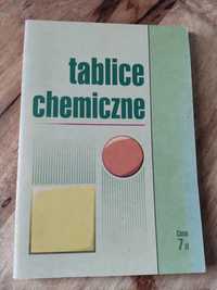 Tablice chemiczne 55