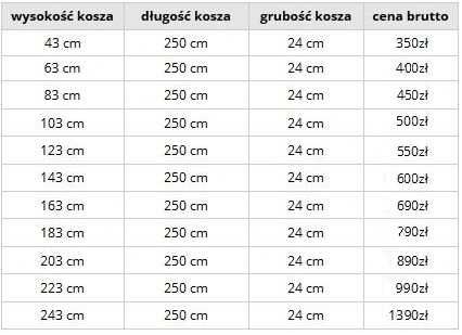 Ogrodzenia Gabionowe Gabiony Kosze Siatka Gabion Donice Doniczki