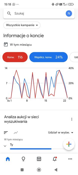 Google Ads + strategia marketingowa — pomogę uporządkować Twój biznes