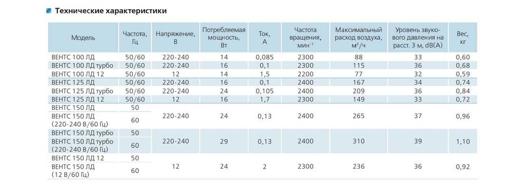 Вентилятор осьовий ВЕНТС 100 ЛД Чорний Графіт Дизайн на підшипниках
